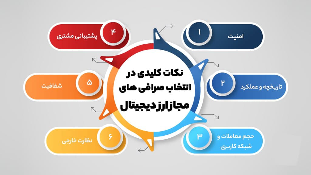 مسئولیت صرافی‌ها در قبال ضرر مشتریان و بررسی حقوقی جبران خسارت در ایران