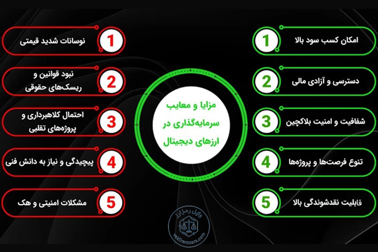 ۱۰ نکته حقوقی سرمایه‌گذاری رمزارز با وکیل ارز دیجیتال