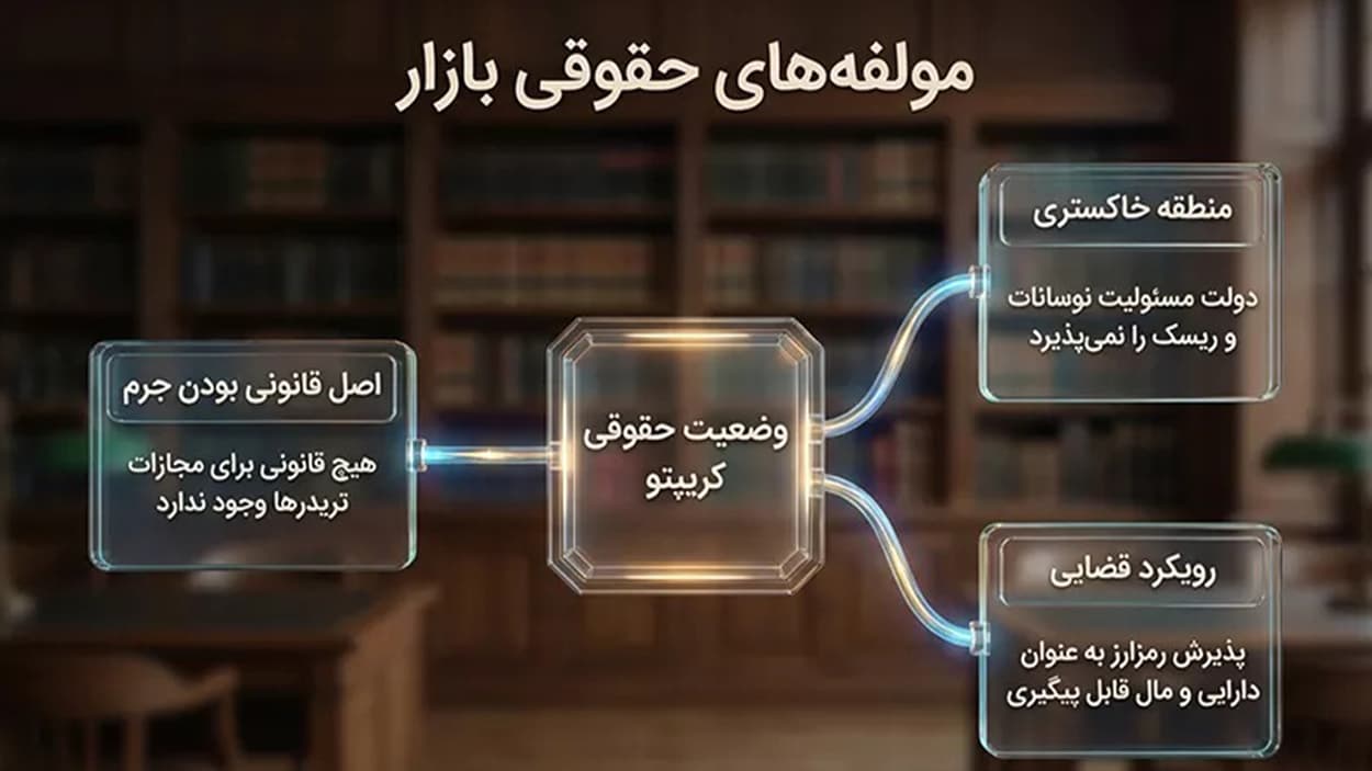 آیا خرید و فروش ارز دیجیتال جرم است