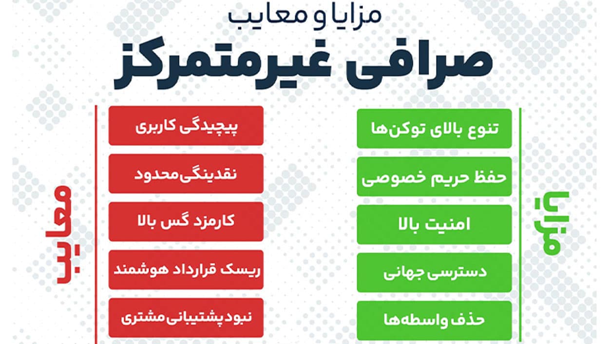 صرافی غیرمتمرکز چیست