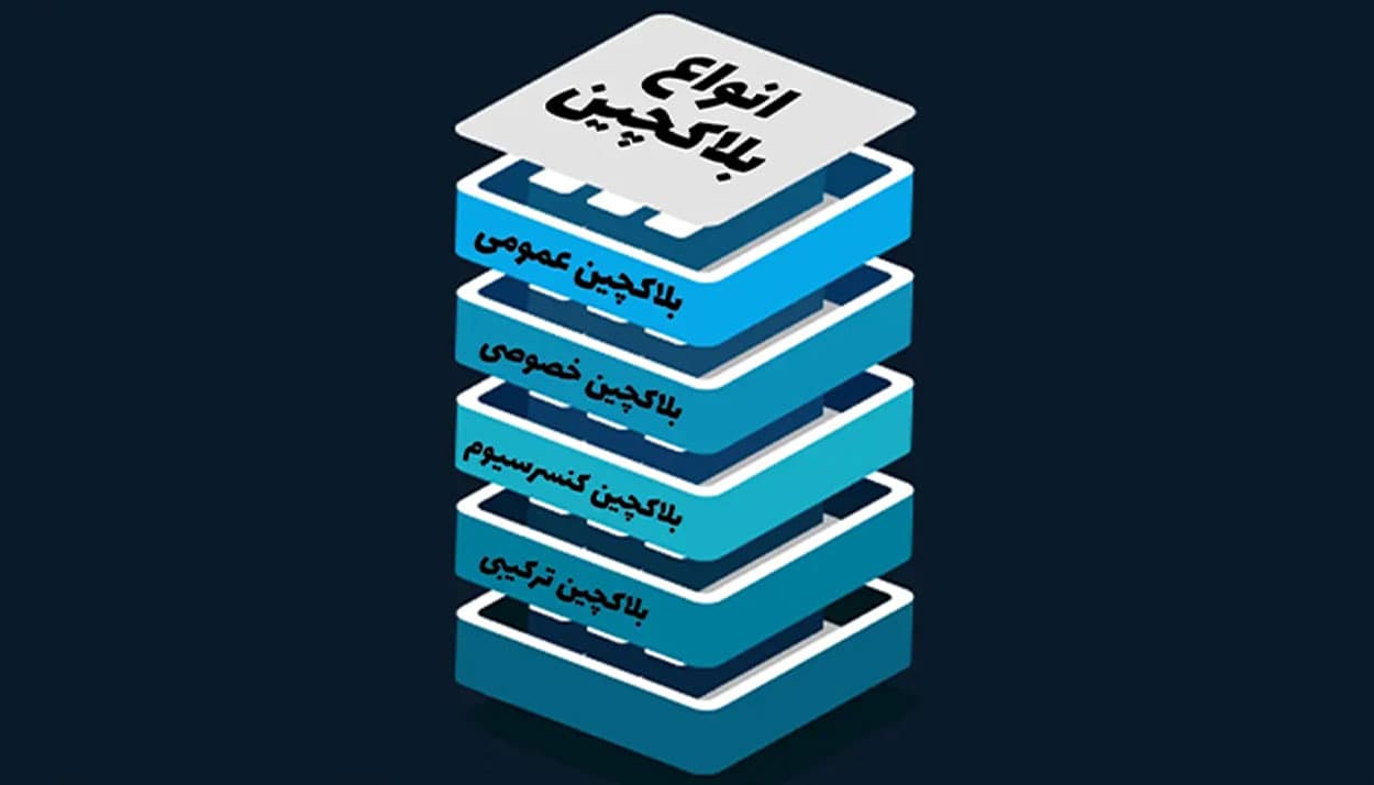 انواع بلاکچین چیست و چه کاربردی دارد؟