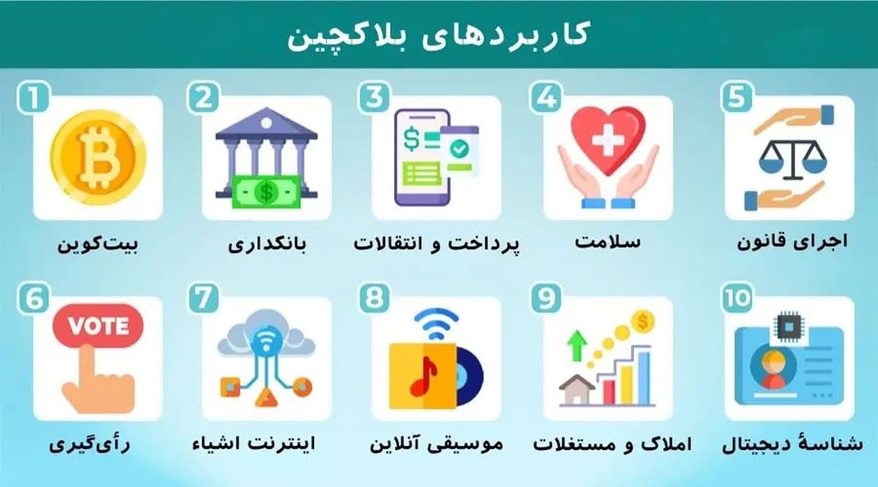 بلاکچین چیست و چه کاربردهایی دارد، مزایا و معایب
