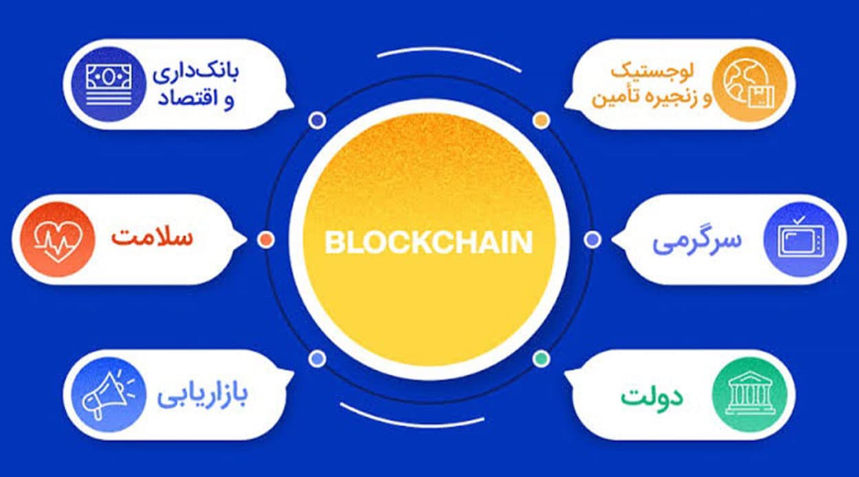 بلاکچین چیست و چه کاربردهایی دارد