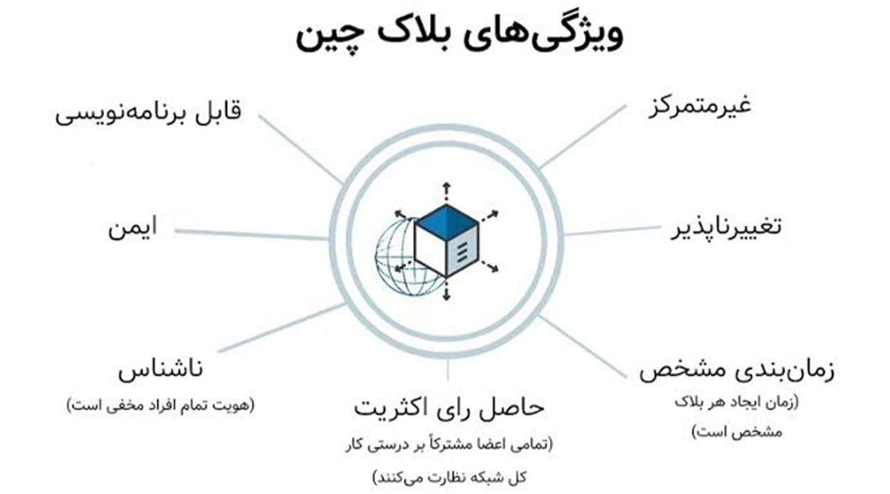 بلاکچین چیست و چه کاربردهایی دارد، مزایا و معایب آن چیست