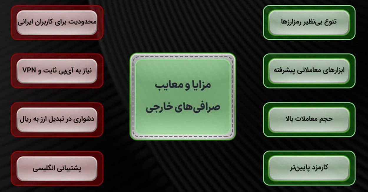 بن‌ بست‌ های صرافی‌ خارجی راهنمای حقوقی