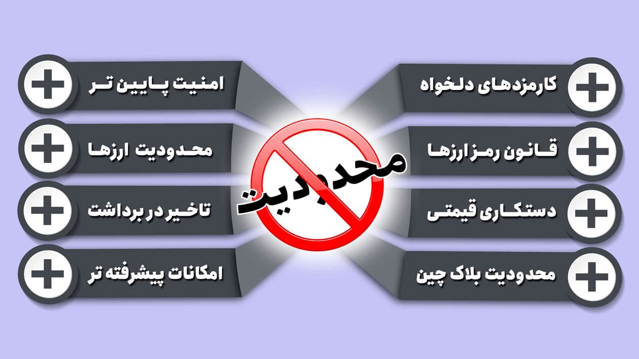 صرافی ارز دیجیتال و مشکلات حقوقی برای ایرانیان