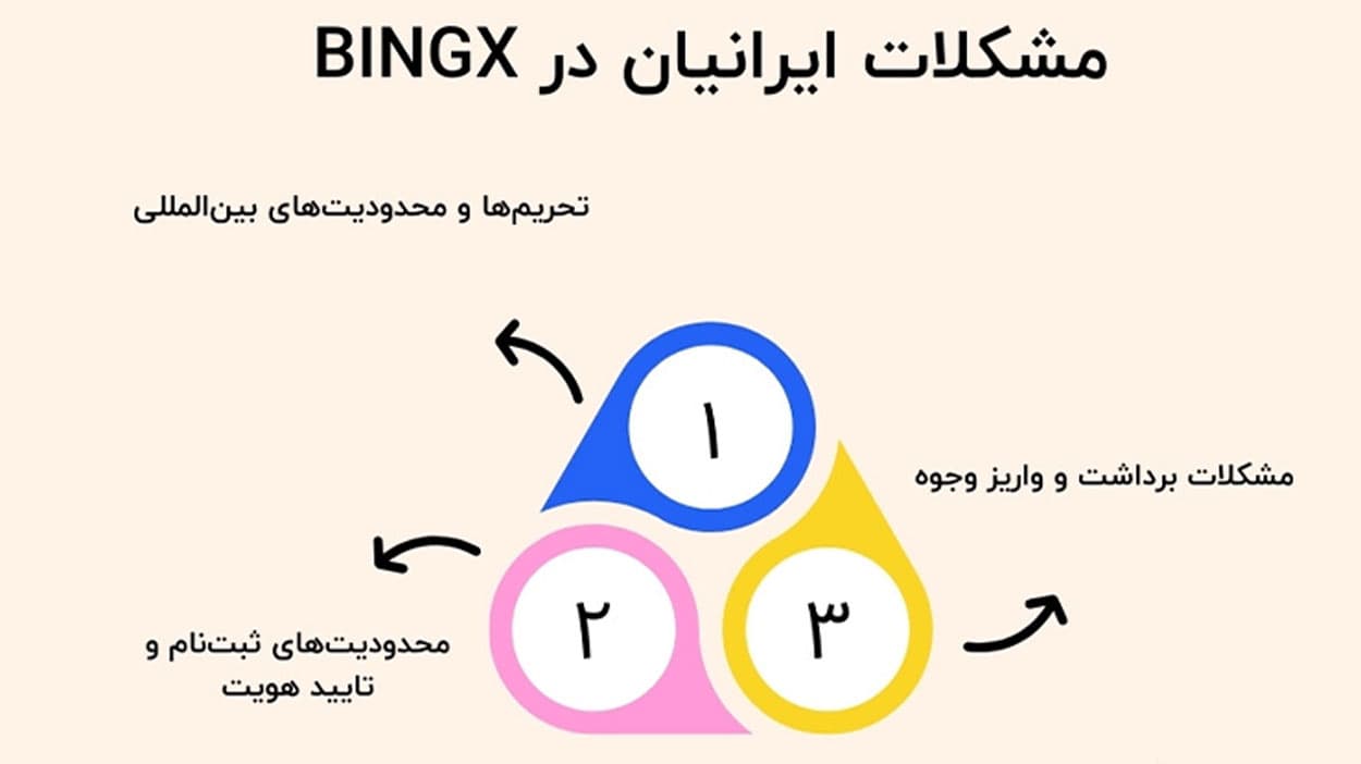 محدودیت بینگ ایکس برای ایرانیان