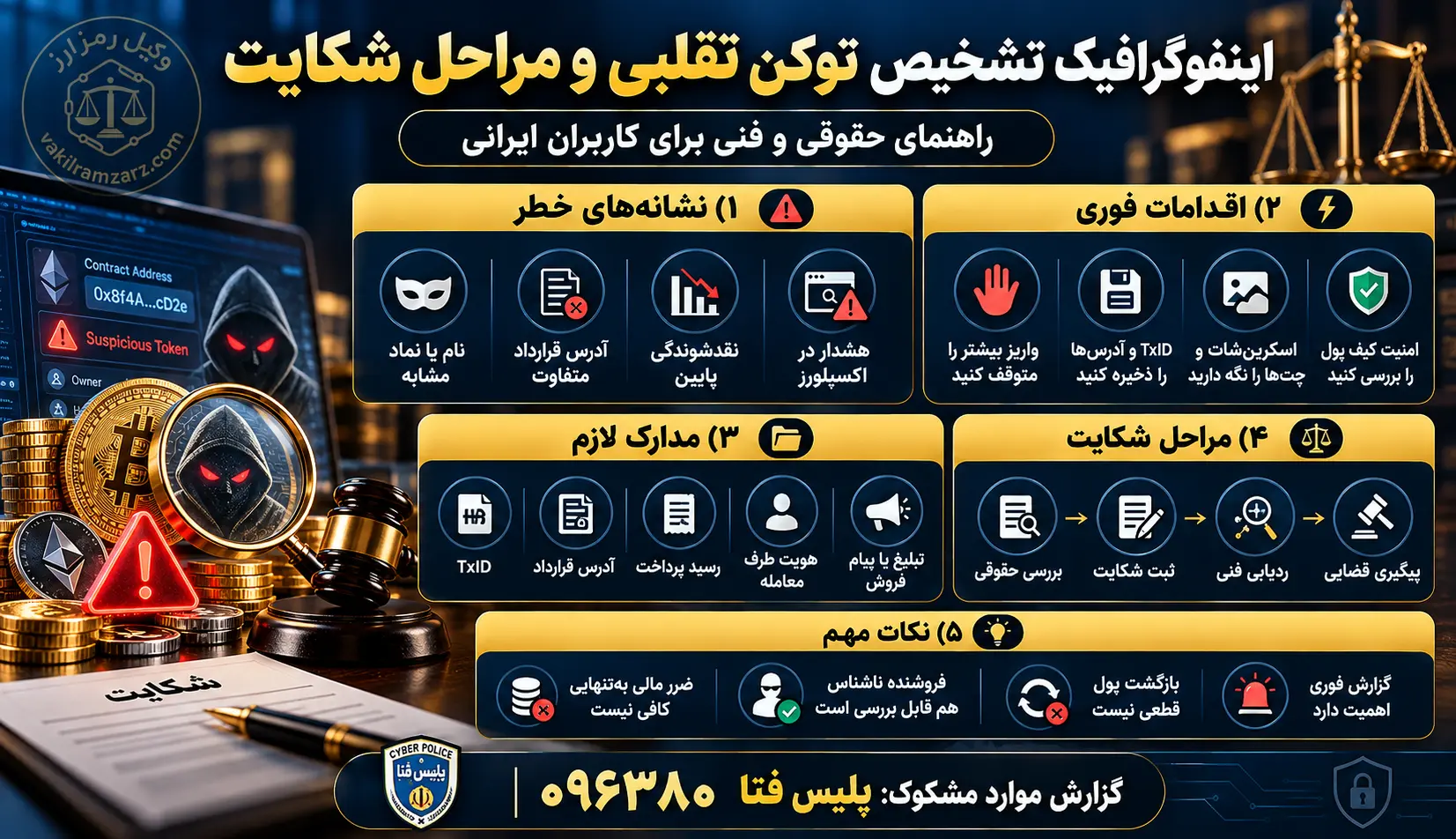اینفوگرافیک تشخیص توکن جعلی و راهنمای مراحل شکایت اینفوگرافیک فارسی نشانههای توکن تقلبی، اقدامات فوری، مدارک لازم، مراحل شکایت و هشدار درباره بازگشت پول