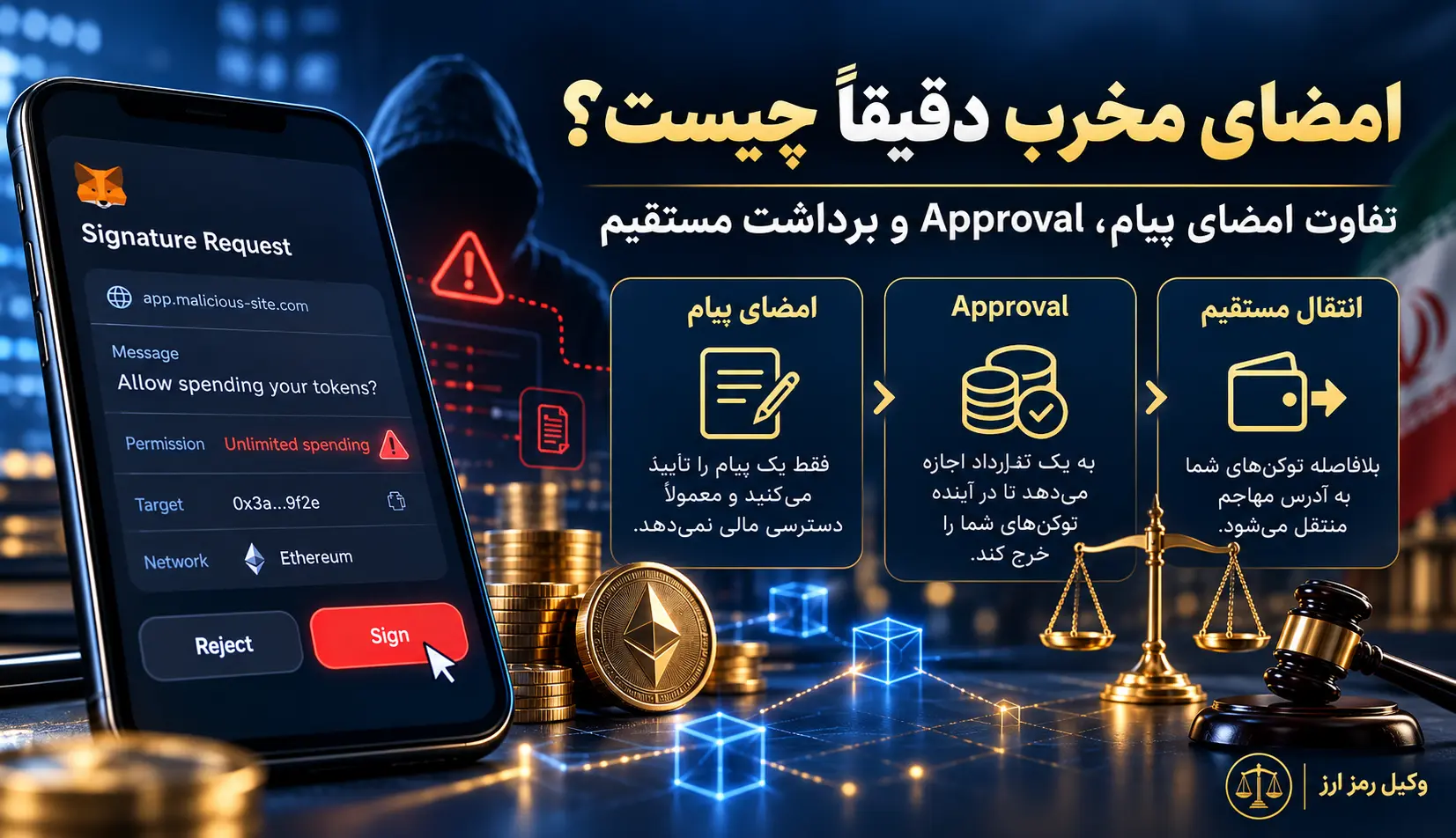 بررسی Approval مشکوک و لغو مجوز دسترسی کیف پول بررسی مجوزهای Approval مشکوک قرارداد هوشمند و امکان لغو اجازه برداشت توکن